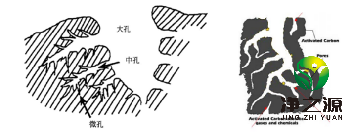 什么是活性炭? 活性炭的分類有哪些？