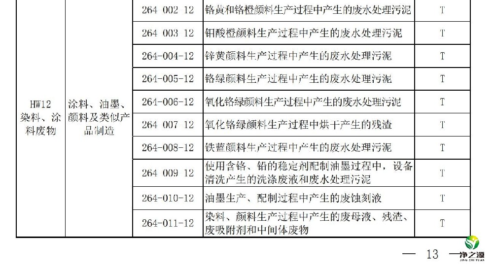 用過(guò)的活性炭怎么處理，它到底是固廢還是危廢？
