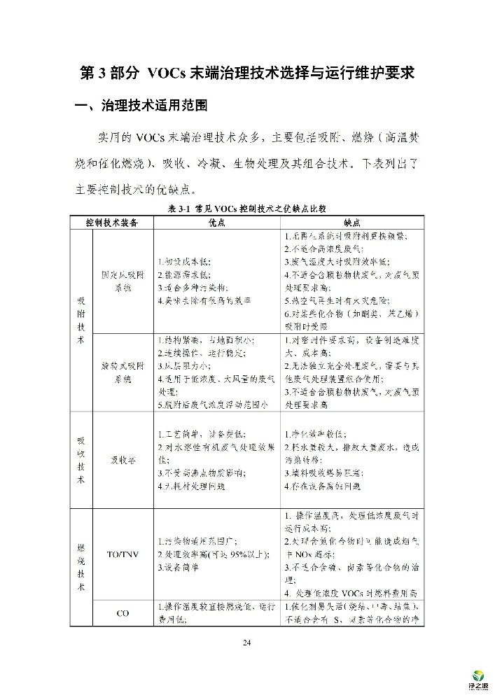 常見 VOCs廢氣治理技術(shù)優(yōu)缺點比較